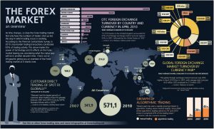 Infografis Forex